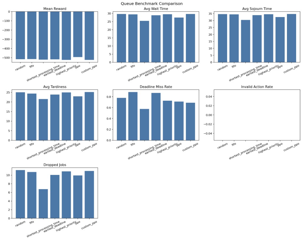 Job scheduler